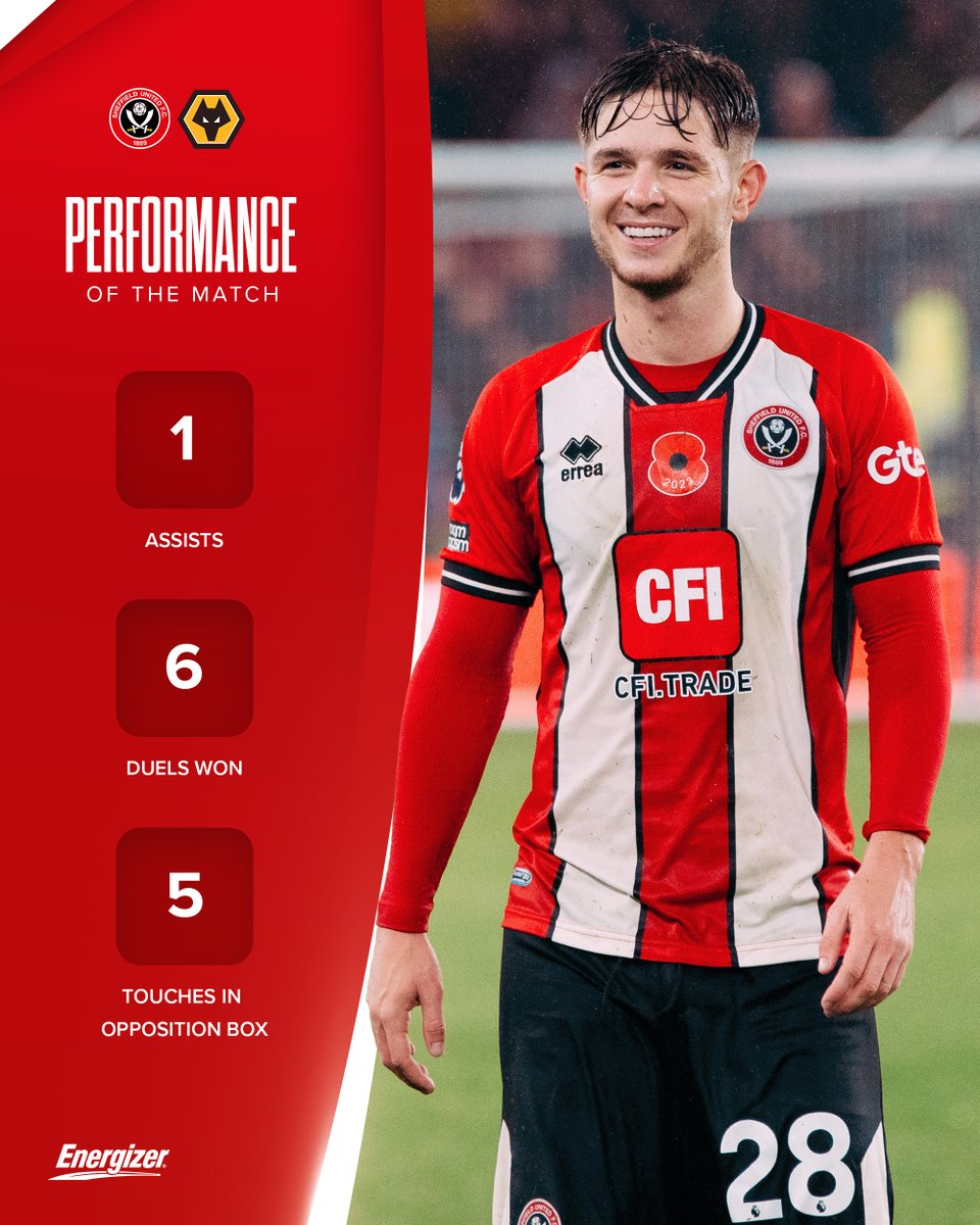 Sheffield United tweet media