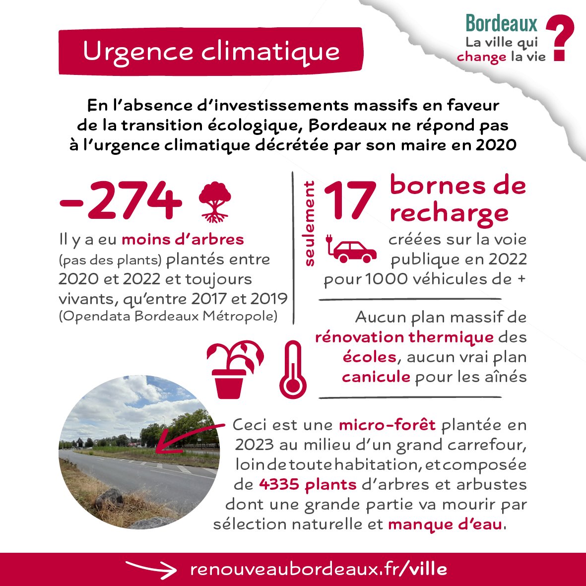 FaireGagnerBx's tweet photo. #Bordeaux la ville qui change la vie❓
Nous vous distribuons une autre vision du bilan à mi-mandat de l'équipe de @PierreHurmic, basée sur des données publiques qui reflètent la réalité du quotidien des Bordelais.
#transitionecologique #microforêt 👇
https://t.co/pK34wX0DEM https://t.co/xTrceHaQzO
