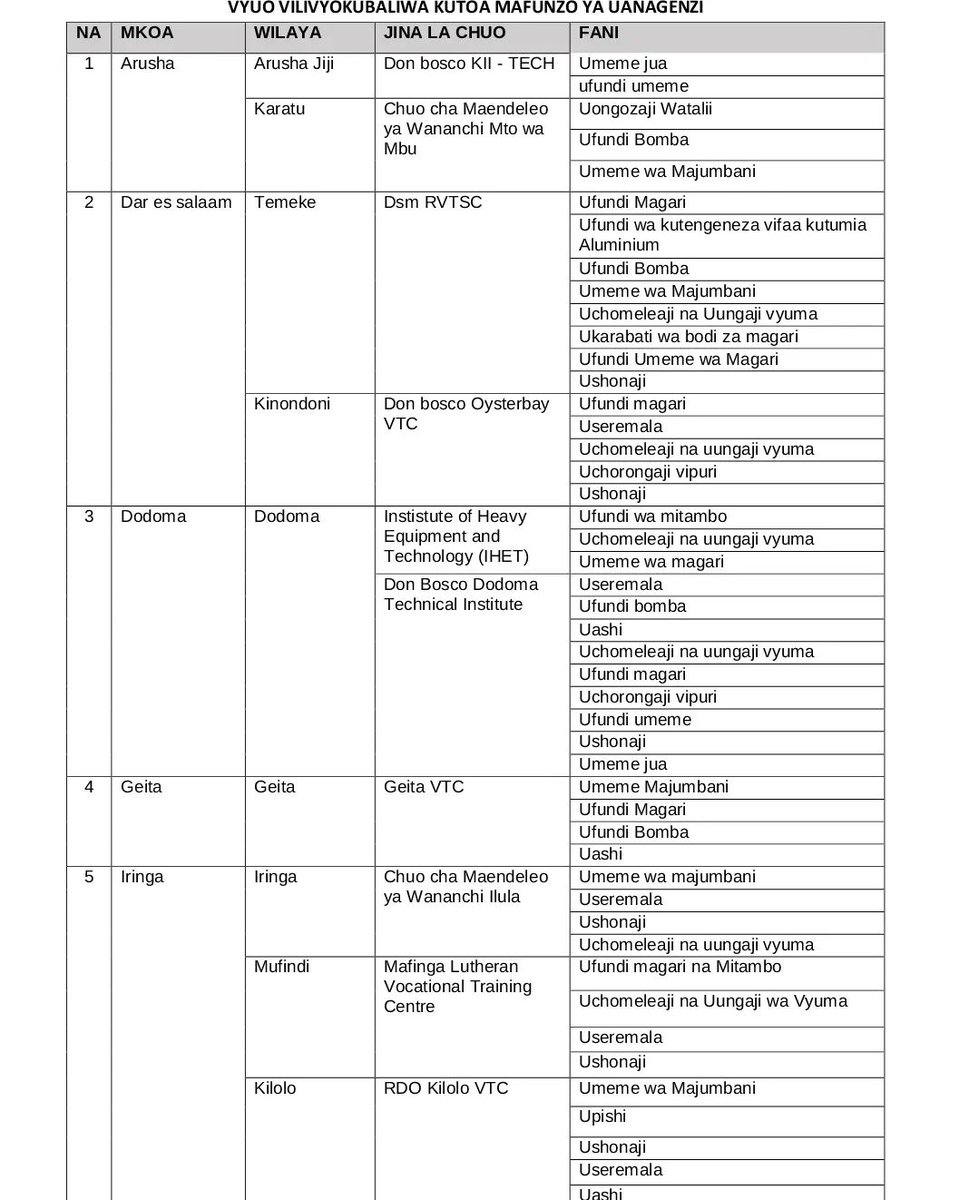 prossoff's tweet image. Wanangu ambao hamjakata tamaa na maisha bado mpo kitaa  kuna PROGRAMME imeanzishwa na VETA.

Ni unalipiwa ada ya masomo kulingana na kozi utakayotaka kusoma lakini ni kwa kutwa tu nauli ni juu yako mpaka utakapohitimu.

Kwa kifupi unalipiwa Ada, naombeni mchangamkie hii fursa,…