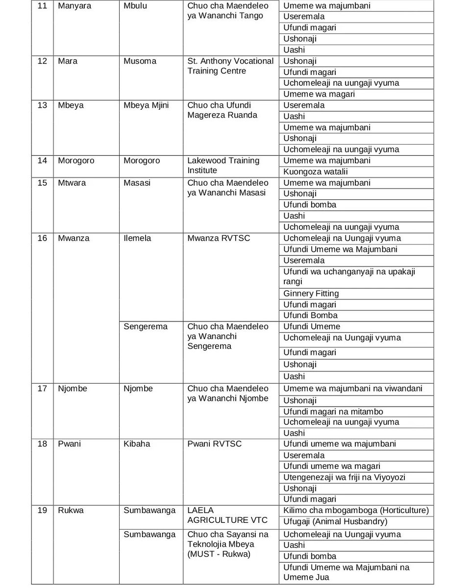 prossoff's tweet image. Wanangu ambao hamjakata tamaa na maisha bado mpo kitaa  kuna PROGRAMME imeanzishwa na VETA.

Ni unalipiwa ada ya masomo kulingana na kozi utakayotaka kusoma lakini ni kwa kutwa tu nauli ni juu yako mpaka utakapohitimu.

Kwa kifupi unalipiwa Ada, naombeni mchangamkie hii fursa,…