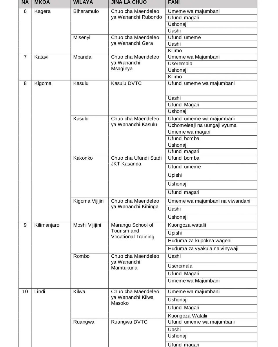 prossoff's tweet image. Wanangu ambao hamjakata tamaa na maisha bado mpo kitaa  kuna PROGRAMME imeanzishwa na VETA.

Ni unalipiwa ada ya masomo kulingana na kozi utakayotaka kusoma lakini ni kwa kutwa tu nauli ni juu yako mpaka utakapohitimu.

Kwa kifupi unalipiwa Ada, naombeni mchangamkie hii fursa,…