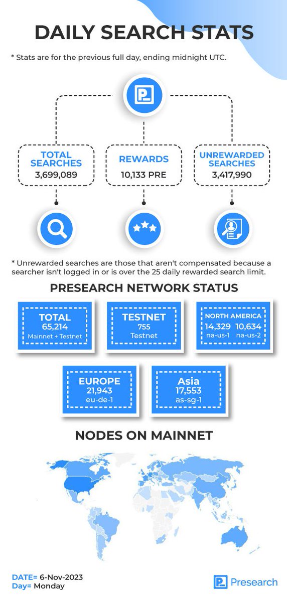 Presearch tweet media