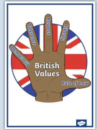 stwilfridrc's tweet photo. Good morning! Welcome to the new half term. We focus on Family & Community & have lots planned. Our diary of main events will come out this week so you know what to expect : Mutual tolerance & respect . Treat others as you want to be treated.#fundamentalBritishValues ๐ https://t.co/Dz92yK6Bta