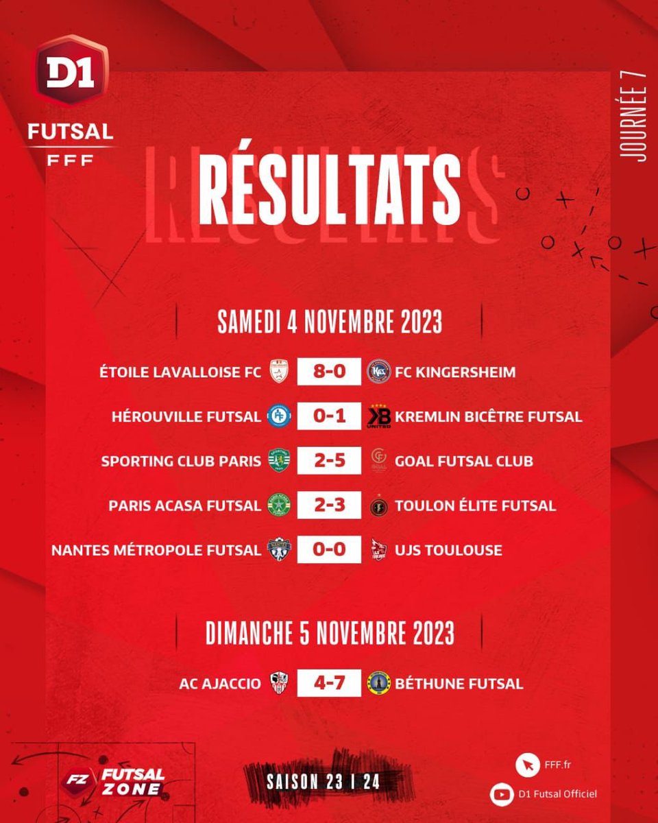 J7 - Résultats 🟢🟠

@futsalzone 📸