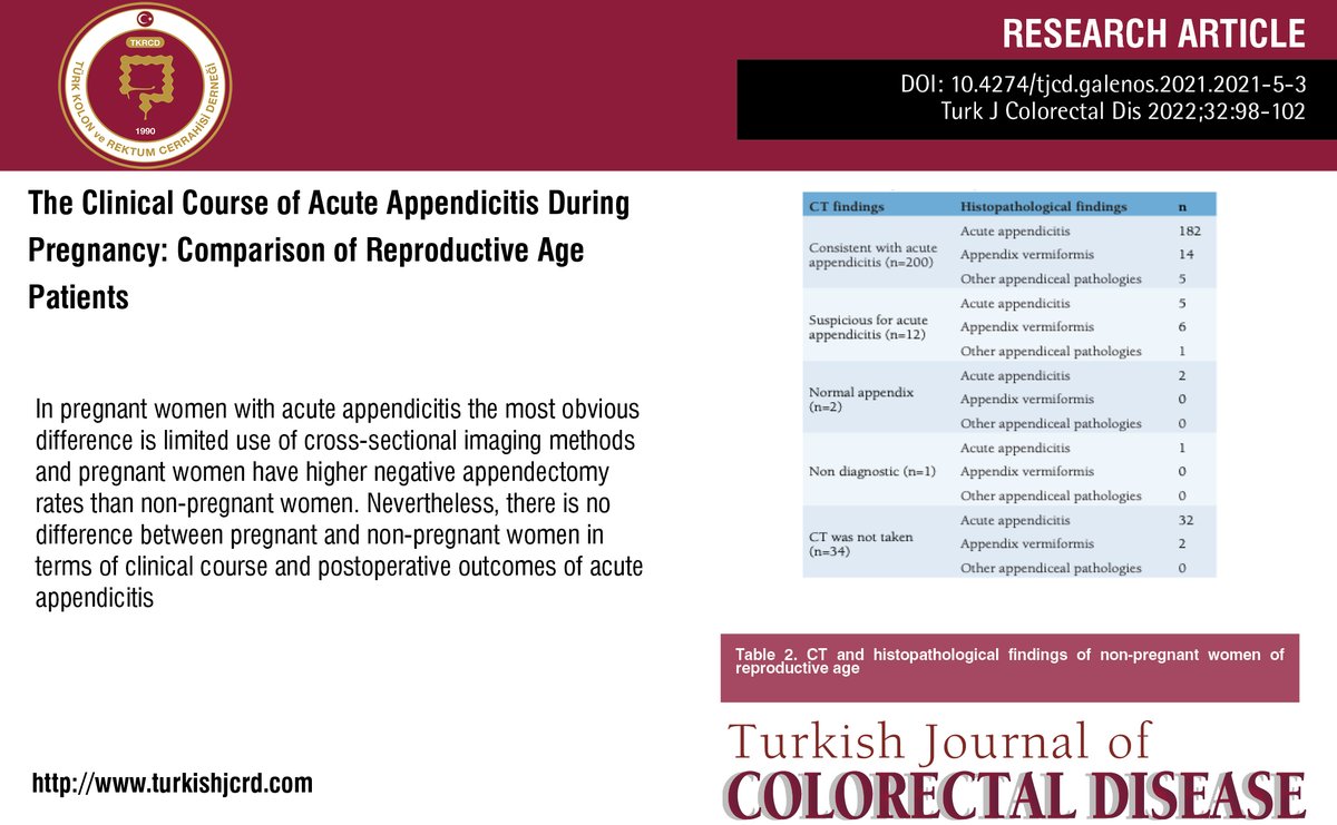 turkdiscolrect's tweet photo. The Clinical Course of Acute Appendicitis During Pregnancy: Comparison of Reproductive Age Patients and Pregnant Patients

You can see the free full text of the research by Osman Bozbıyık et al.

Link: https://t.co/dIA67ZjAah

#Acuteappendicitis #pregnancy #surgicaloutcomes https://t.co/QqWkLangym