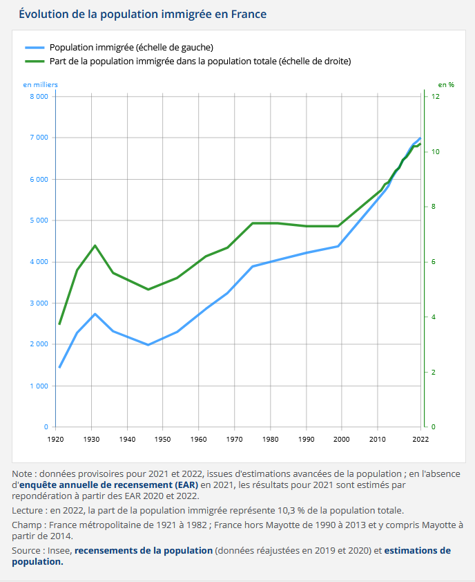 JulienGossa's tweet photo. Ici la source des données, qui permet aussi de s'interroger sur le choix de la date de départ.

On aura certainement une impression différente selon qu'on commence en 1920, 1940, 1970 ou 2000.

(Attention, la double échelle est aussi un #GraphCrime)

https://t.co/dW84lXUZHh https://t.co/8OYCKIIlWE