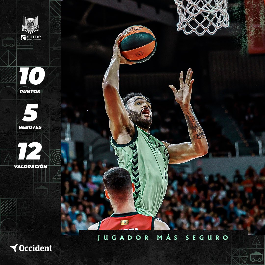 Sacha Killeya-Jones fue el #JugadorMasSeguro de #occident en la J8 tras sumar para el equipo 10 puntos y 5 rebotes ante Casademont Zaragoza