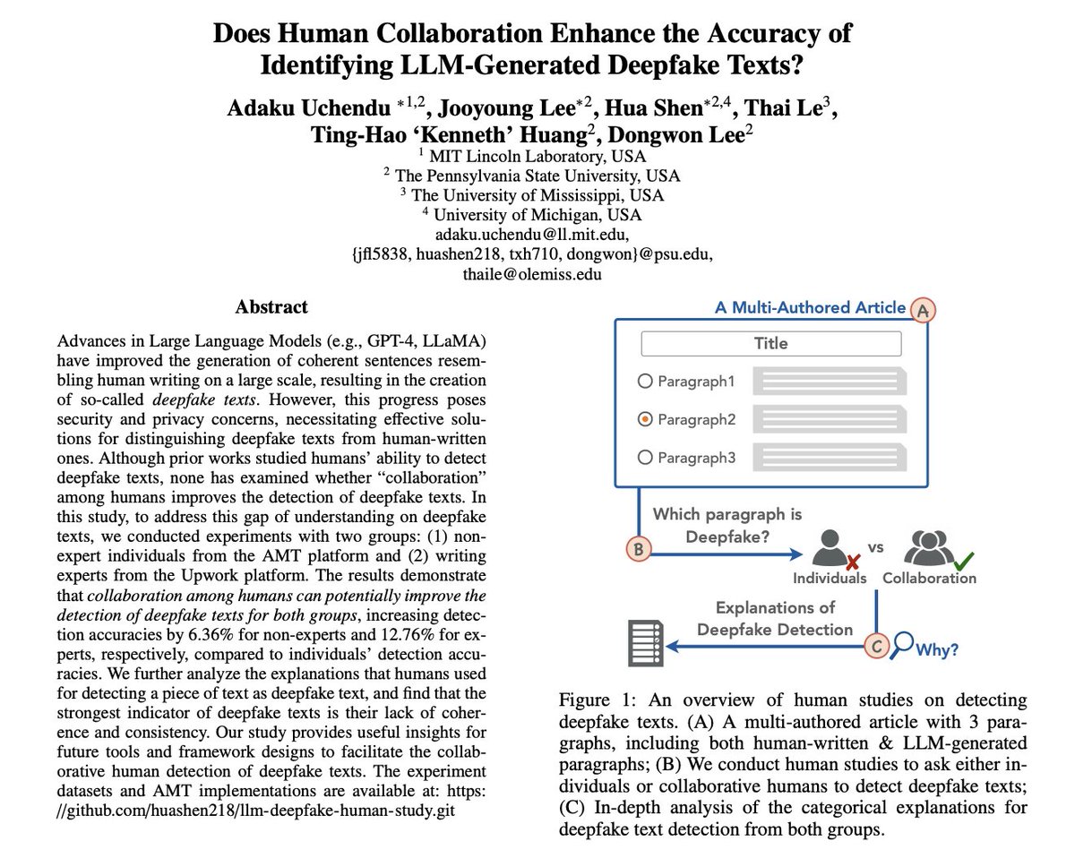huashen218's tweet image. 📢How can humans better distinguish LLM-written text from human-written ones?👭Collaboration is What We Need!👬Our human studies w/ expert &amp;amp; non-expert improve detection w/ collab by &amp;gt;6.3%. @adaku_uchendu @jooyounglee7460 will present at #HCOMP today🤗!🧵👇arxiv.org/pdf/2304.01002…
