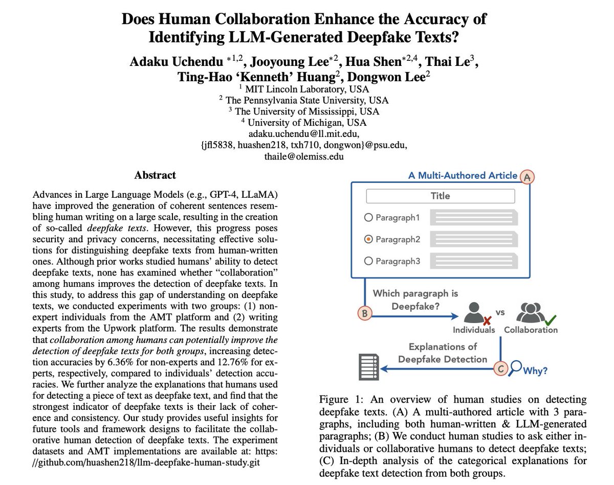 📢How can humans better distinguish LLM-written text from human-written ones?👭Collaboration is What We Need!👬Our human studies w/ expert & non-expert improve detection w/ collab by >6.3%. @adaku_uchendu @jooyounglee7460 will present at #HCOMP today🤗!🧵👇arxiv.org/pdf/2304.01002…