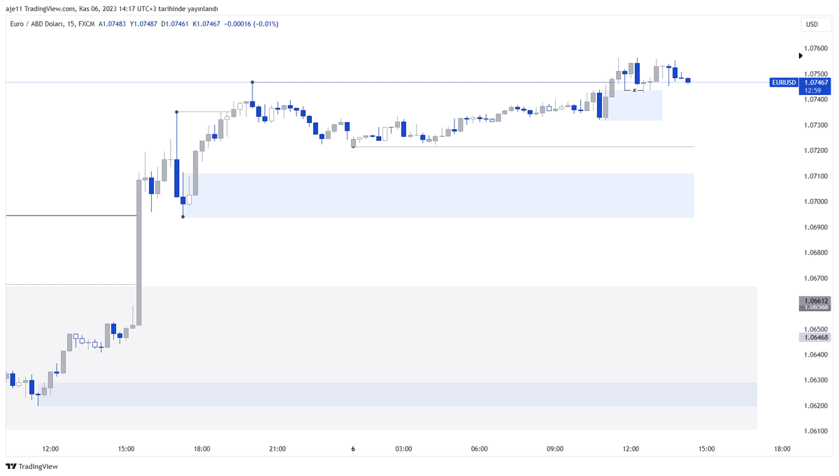 ajje31's tweet photo. #EURUSD | 06.11.2023

Güzel bir m15 sweep, m1 pbl örneği işlemi aldım fakat tp olmadı stobumu entryme çekip riskimi sıfırladım. https://t.co/5wHpbYd7uM