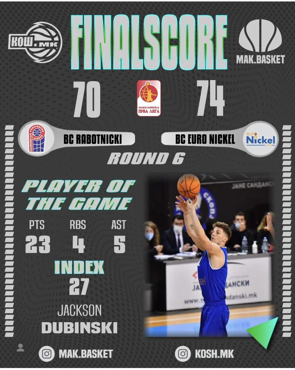 Jacksondub's tweet photo. #YEAR6 good win on the road last night https://t.co/j8sZ1eEorV