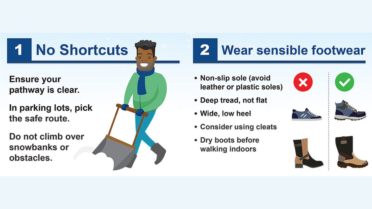 SharedHealthMB's tweet image. #DYK every year hundreds of Manitobans are injured from slipping on snow and ice, most commonly in and around parking lots and on sidewalks? 

Following these 6 safety tips can help prevent slips and falls.⬇️ #FallPreventionMonth @fallpreventCA #Manitoba