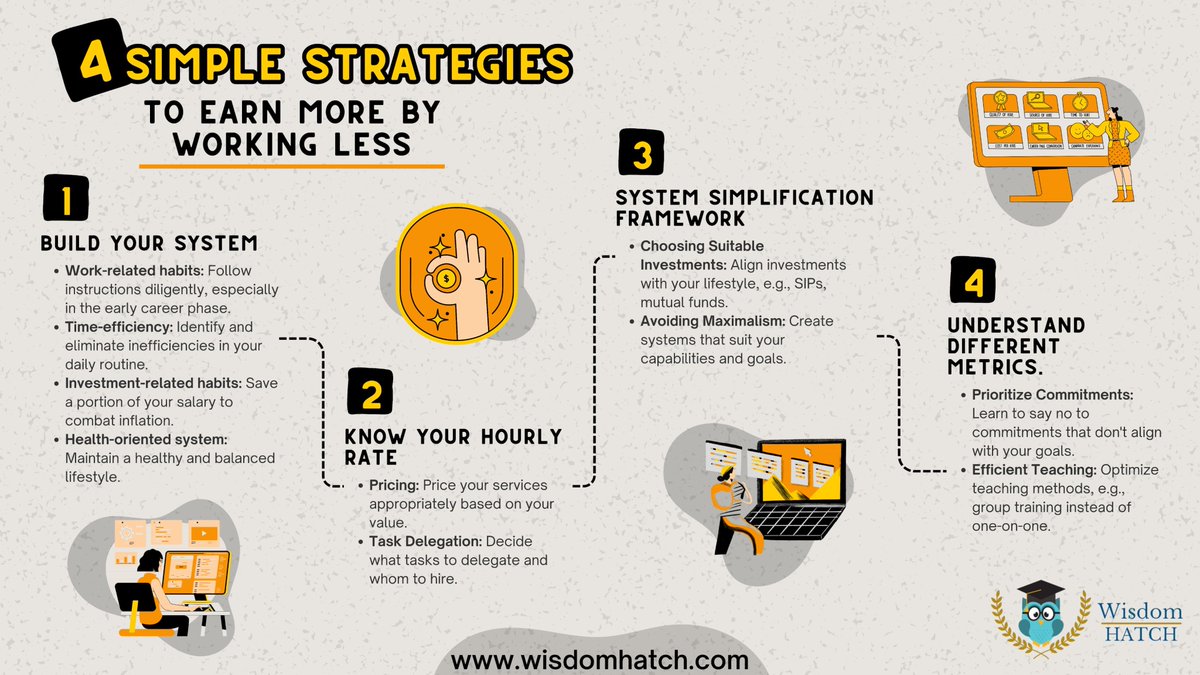 Akshat_World's tweet image. Everyone wants to earn more by working less. 

This is called as working SMART. 

Here are some simple strategies that could help 👇