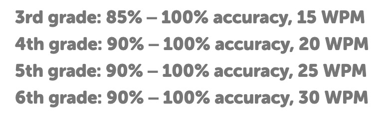 At what age should we teach kids to type? 
Find out here: typing.com/blog/age-kids-…

#edtech #fasttyping #keyboarding #digitalcitizenship #iste