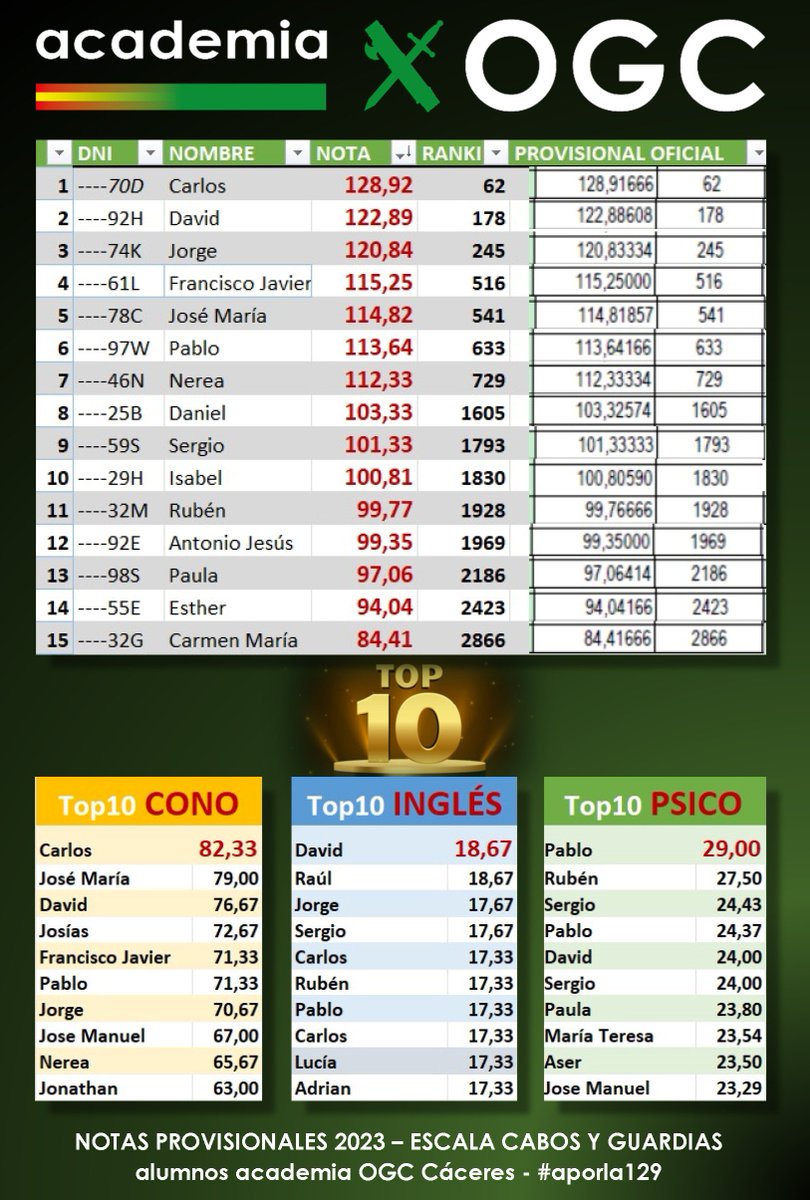 OGC Oposiciones tweet media