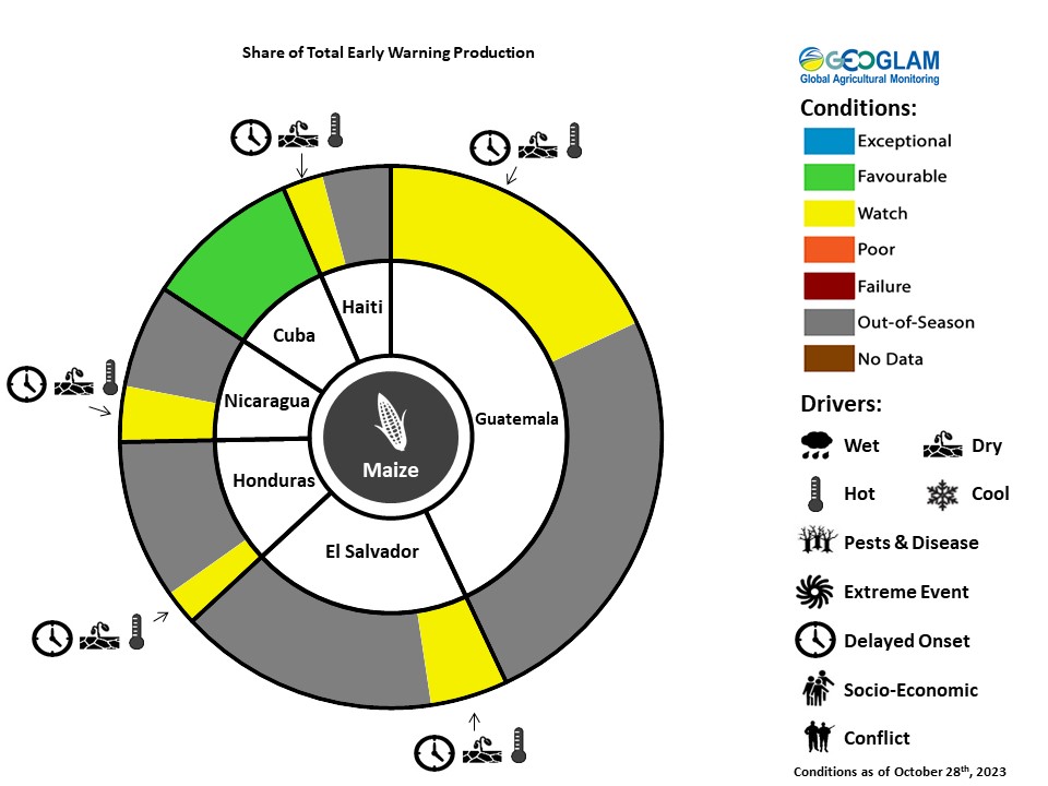 GEOCropMonitor's tweet photo. In #CentralAmerica, poor outcomes resulted for the #Primera season in all countries &amp; continuing dry and hot weather is now impacting the start of the #Postrera &amp; #Segunda seasons. Conversely, conditions remain favorable in #Cuba. #CM4EW November report at https://t.co/8NjLa4bEW5 https://t.co/4oNh78VowG