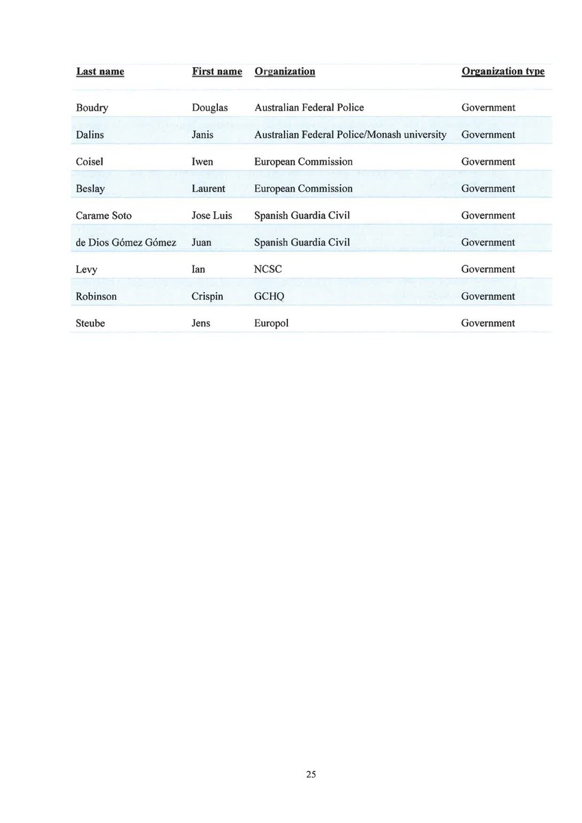 🇬🇧EU ombudswoman on #chatcontrol: EU Commission must not hide a list of experts whose group helped undermine secure #E2EE encryption. iccl.ie/news/ombudsman…

Here's the secret list - lots of tech, lots of law enforcement, hardly any EU experts: patrick-breyer.de/wp-content/upl…