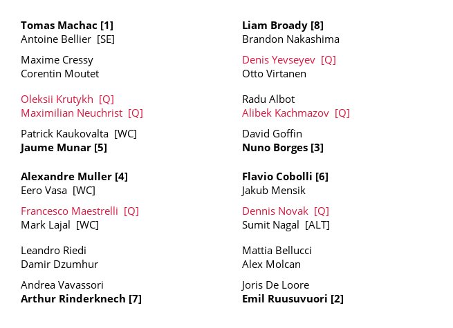 Helsinki Challenger 125 - Qualifiers placed