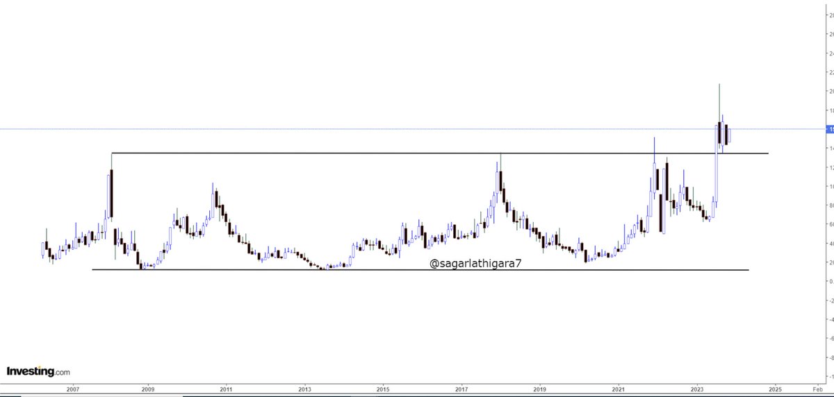 sagarlathigara7's tweet image. #chart #monthly #4study #investing