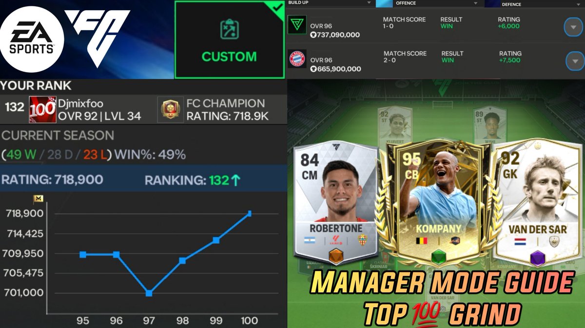 Djmixfoo on X: Guide to master FIFA Mobile 22. Breakdown of everything  need to know to progress quickly and maximise OVR    / X