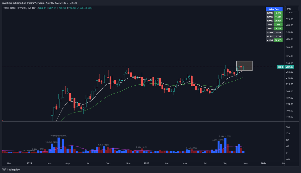iAJ_18's tweet image. #TNPL (Weekly)
#Repco (Daily)

Core watchlist names growing and test positions showing a little bit of traction.

in.tradingview.com/watchlists/126…