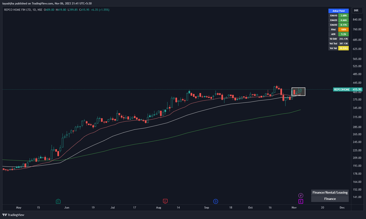 iAJ_18's tweet image. #TNPL (Weekly)
#Repco (Daily)

Core watchlist names growing and test positions showing a little bit of traction.

in.tradingview.com/watchlists/126…
