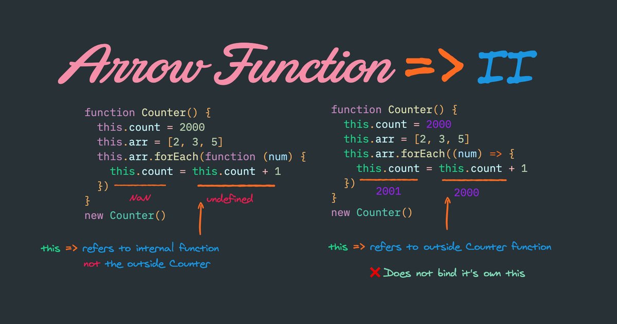 AkshaykKaushik's tweet image. 🌟 JavaScript Pro Tip:
Let's take a deep dive into ES6 arrow functions for concise coding and how it can help us be more efficient coders.
Follow this thread to become a master!
#JavaScript #ES6 #CodingTip 🚀