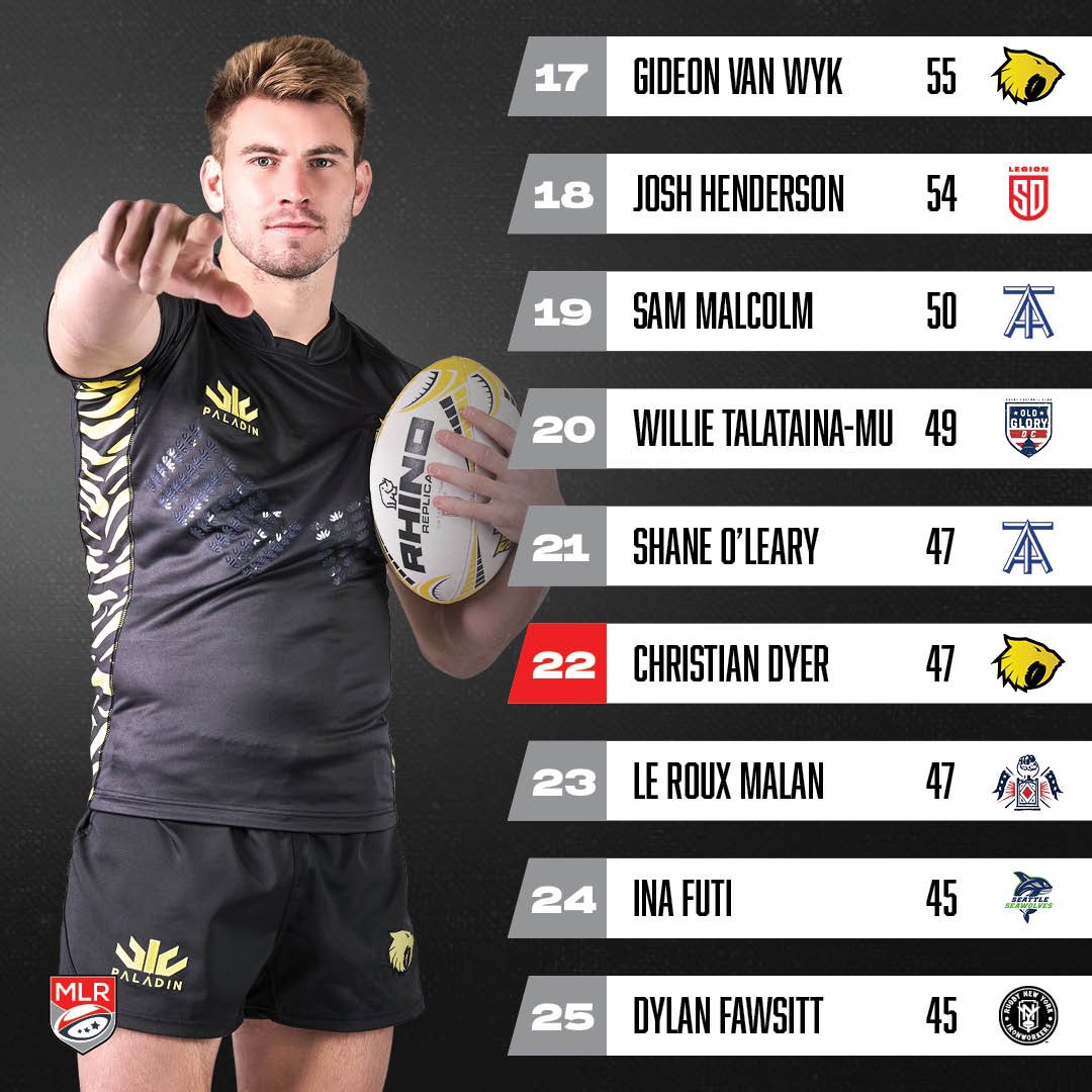 usmlr's tweet image. Top 25 on the board 📈

#MLR2023