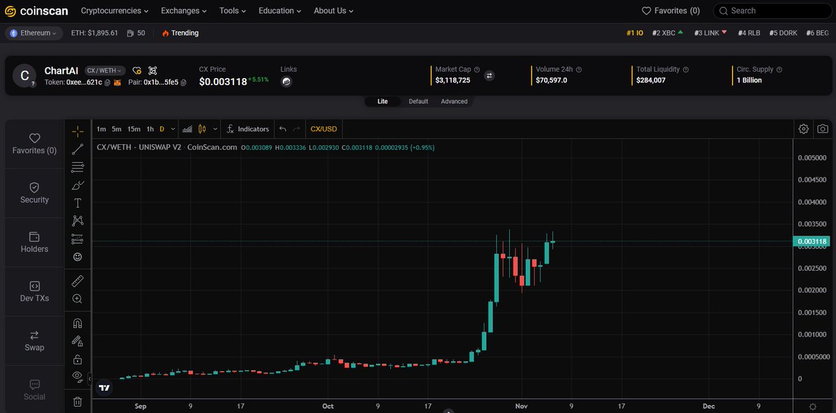 Bullrun_Gravano's tweet image. $CX @ChartAI_erc 

$3m mcap

Recent partnerships:
@nvidia 
@GMBotApp 
@BlockBoxERC 
@RealFlokiInu &amp;amp; @FlokiFi
@PaalMind
@Flooz
@ChatterShield
@APClubMain
@Toad_Swap
@VaultTechHub
@qlasify
@swiftintelERC
@WebsiteAI_ERC

Revshare started

$20m mcap coming

coinscan.com/tokens/eth/0x1…
