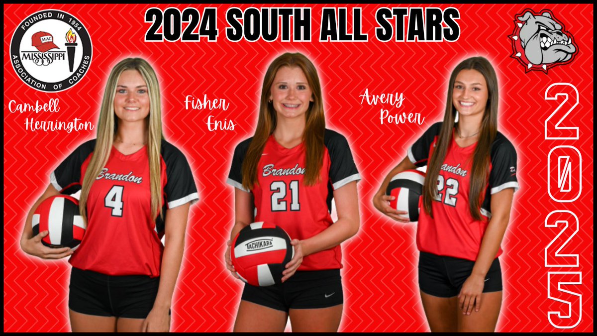 BHSVolleydogs11's tweet photo. Congratulations to our South All Stars, Fisher Enis, Cambell Herrington, and Avery Power!!!!  These ladies will represent Brandon in the MAC All Star game in July 2024! @BrandonBulldogs @MACoaches https://t.co/vdToygRly6