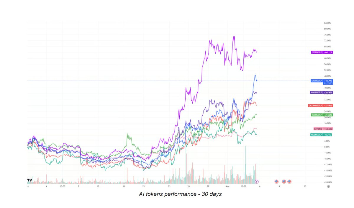 LiveSquawk's tweet image. Hashblock Capital: The Week Ahead - 06/11/2023 hashblockcapital.beehiiv.com/p/week-ahead-0… #crypto #cryptocurrencies
