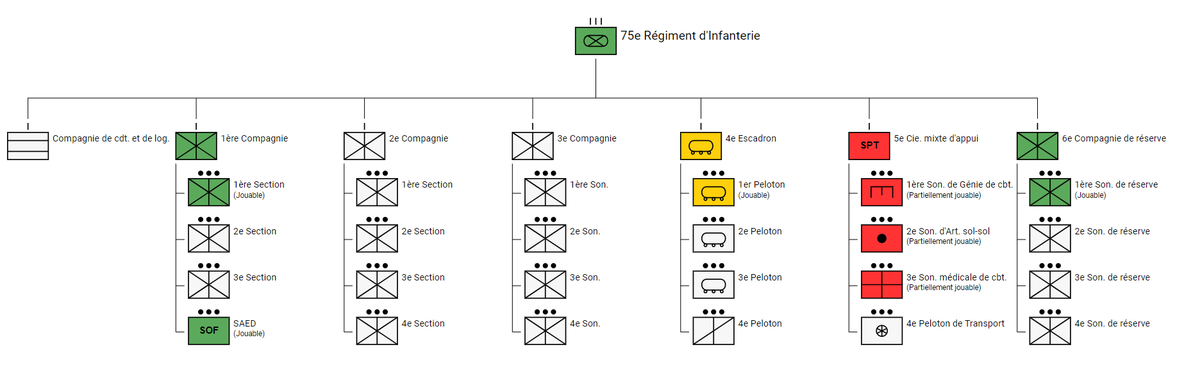 Le 75e Régiment d'Infanterie tweet media