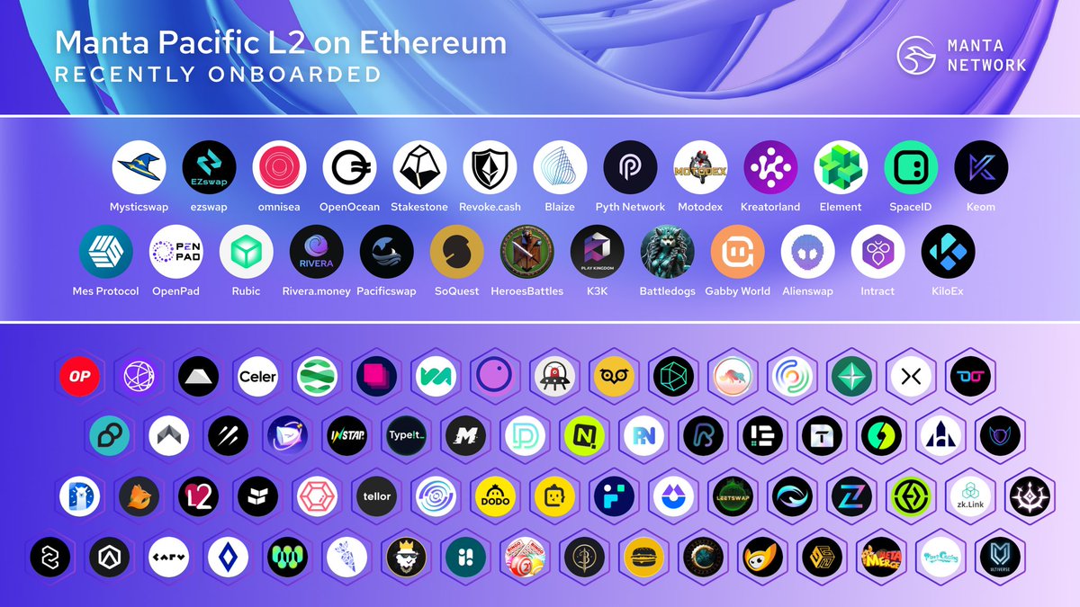 MantaNetwork's tweet photo. 🌊 New in the Manta Pacific Ecosystem:

Check out some of the amazing projects that just launched on the #MantaPacific Mainnet Alpha! Dive in below: 👇 https://t.co/TAx8DFizTa