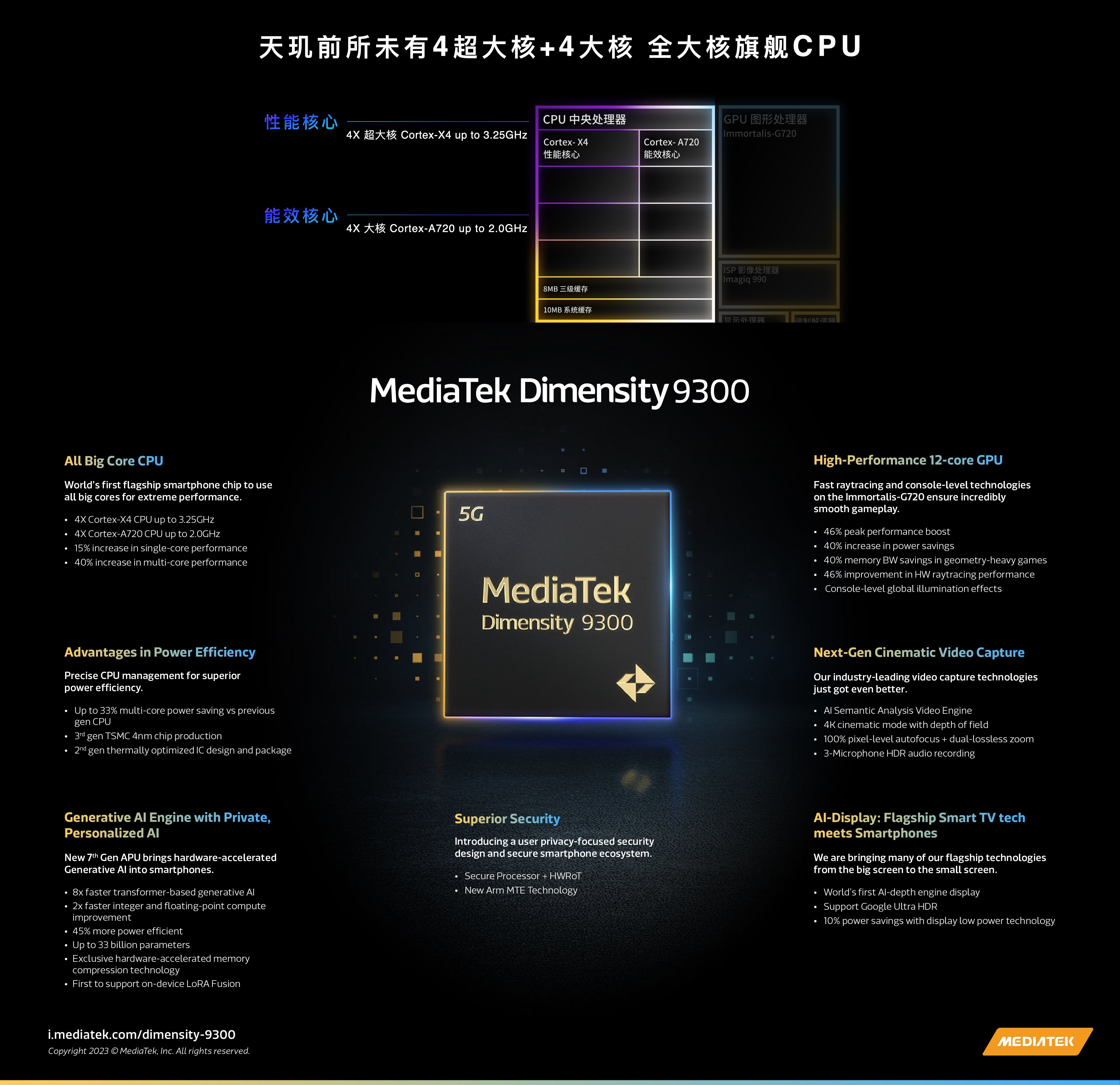 MediaTek Dimensity 9300 specifications 