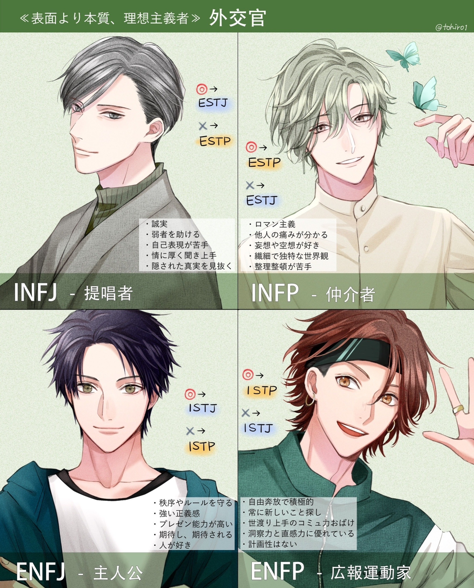 【MBTI】MBTIくんたちを描いてみた。 たくさん反応いただき有難う御座います...! pixivに投稿してきました。 インスタの方にもアップしていきます◎ #pixiv #mbtifanart (1/1)