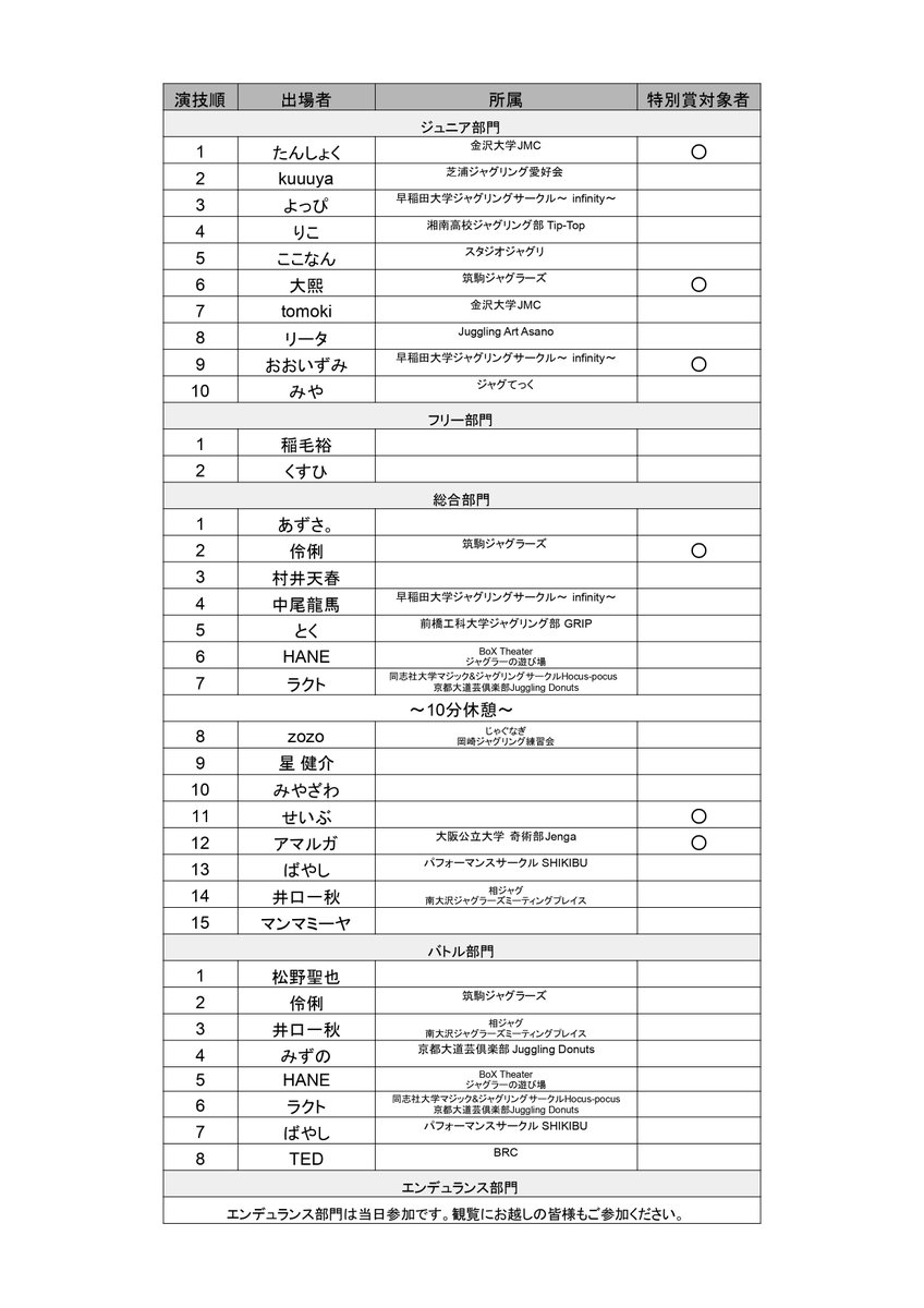 【タイムスケジュールと演技順について】
タイムスケジュールと演技順が決定しました。
本大会HPのSCHEDULEから同じ内容を確認することができます。
大会当日に皆さんとお会いできることを楽しみにしております。