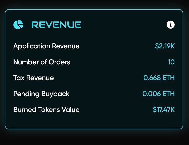 📢 0XFREE BUYBACK AND BURN 📢

🔥🔥🔥

We have made another buyback and burn of $0xFree tokens. These buyback and burns come from revenue of our platform (75% of revenue) and tax of our native token (10% of tax)

This brings the amount of burned tokens to 5.67% of total supply,