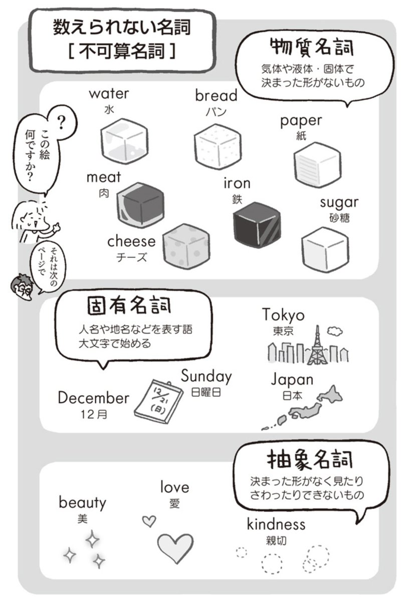 これが英語メガネで見た
数えられる、数えられない感覚
(2/3) 