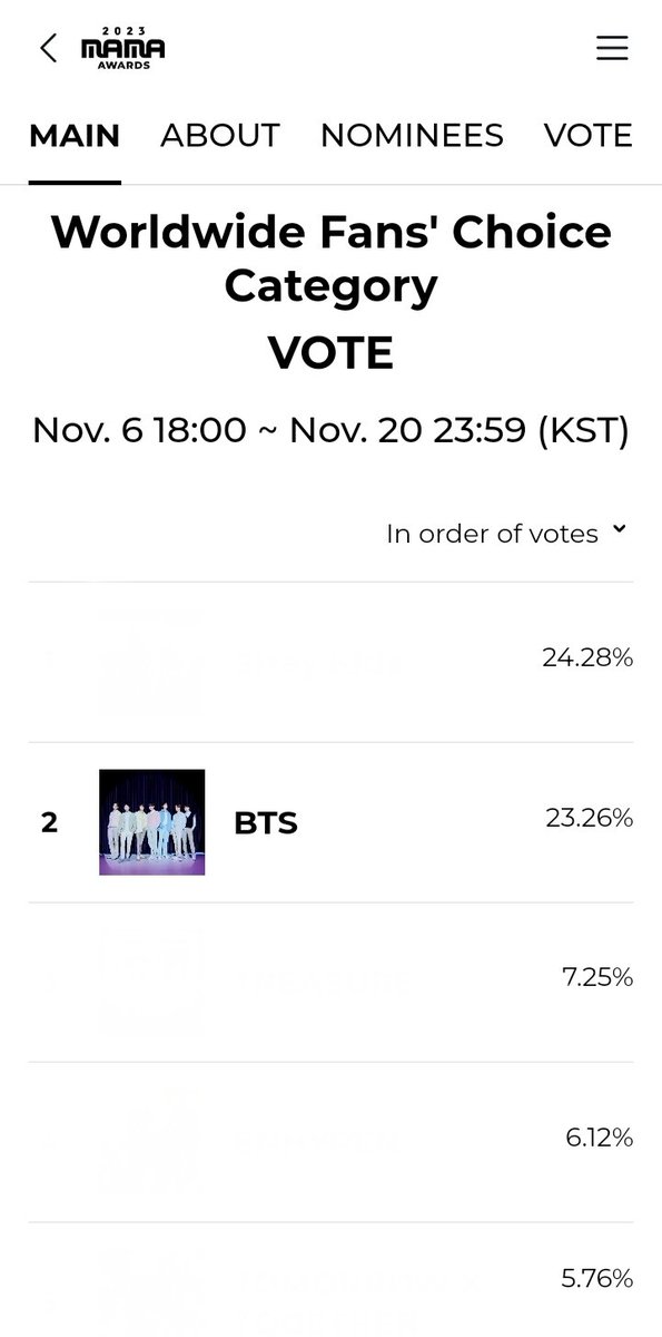 daemin_twt's tweet photo. Vote giải MAMA trên app Mnet Plus nha mấy đệ ơi. Mình đang đứng #2 đó, vote lẹ lẹ 
@BTS_twt https://t.co/YOHMZoxNBR