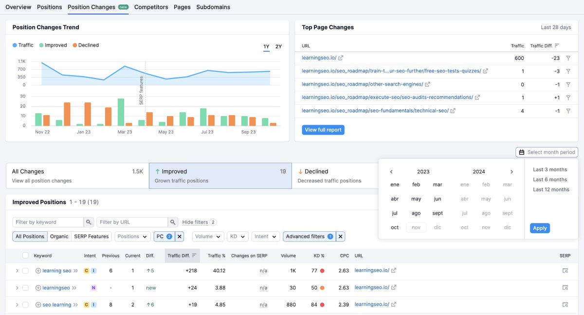 Aleyda Solis 🕊️ tweet media