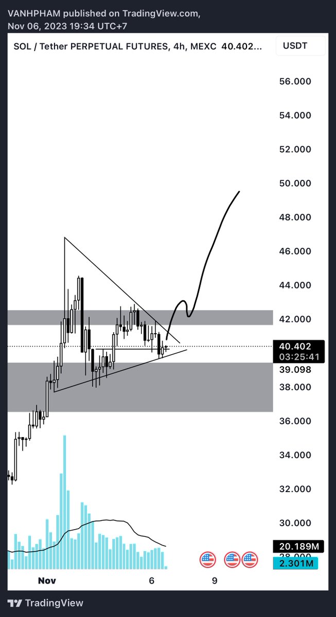 $SOL LONG SET UP 🟢
#binance #bybiy