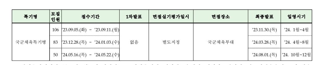 아 드디어 상무 모집 계획 같은 거 찾았네