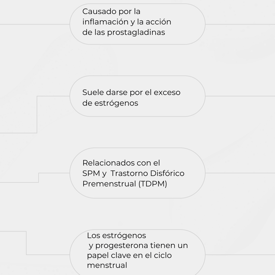 menorcaseeds's tweet photo. El CBD, con sus efectos terapéuticos tanto a nivel físico como mental, podría ser una opción viable para abordar los síntomas del ciclo menstrual

#aceitecbd #cultivoorganico#cosmeticacbd #bienestarnatural #descanso #relax #cbd #estres#dormir #saludnatural  #analgesiconatural https://t.co/Mpvn21KChj