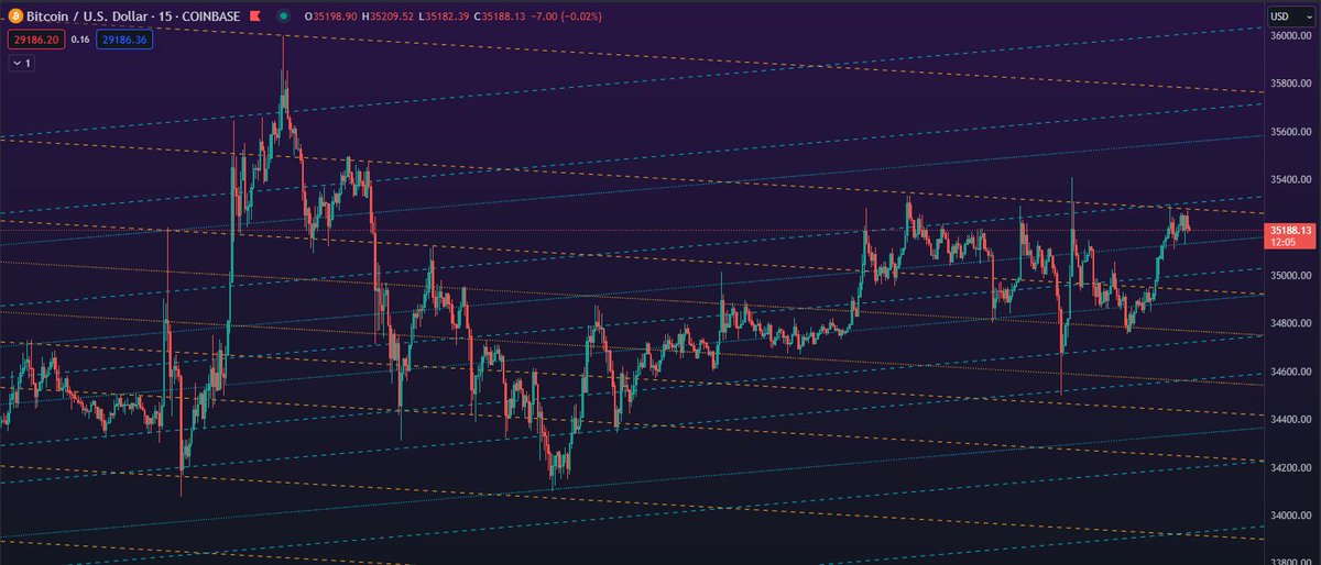 Contrapastan's tweet photo. GM grid $BTC https://t.co/EW3yrexq5Y