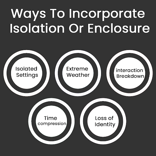 Incorporating isolation or enclosure in a horror story can intensify the sense of vulnerability and helplessness, creating a more terrifying and claustrophobic atmosphere. #HorrorWriting #IsolationInHorror #ClaustrophobicAtmosphere #CreatingTerror #Mondayvibes
