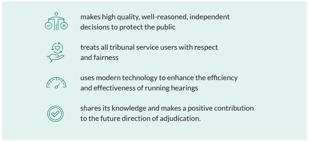 We have a four-point vision setting out how we want to work to continue to provide an efficient and effective tribunal service. This vision is defined each year by our Committee. Read more about our vision 👉 mpts-uk.org/-/media/mpts-d…