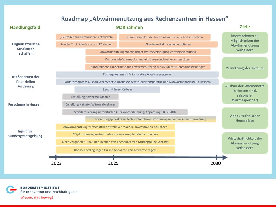 nachhal_TECH's tweet photo. Um #Abwärme aus #Rechenzentren zu nutzen, müssen alle zusammenarbeiten! Dazu eine Roadmap aus dem Forschungsprojekt "Innovative #Abwärmenutzung aus #Rechenzentren in Hessen am Beispiel von Offenbach" https://t.co/E7lsr8nqlc @THMittelhessen https://t.co/4XMHraOfab