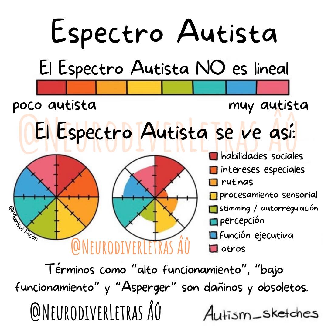 Hablemos de autismo 🧠 tweet media