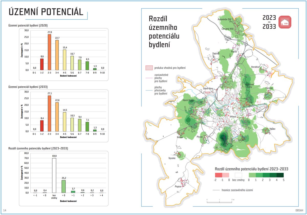 UrbanPlannerCZE's tweet photo. Curious about future land suitability? 🔭👀 Our model uses data from territorial studies and investment plans to provide a 5 to 10 year prediction. Jihlava can identify attractive areas for quality of life and investment in construction. https://t.co/6fQ6zd29qa