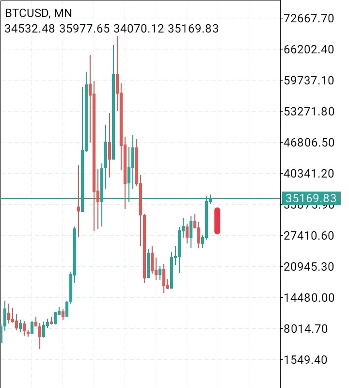 Ngủ 1 giấc thiệt ngon, để chào đón 1 mai nhé🌪️🌪️🌪️🌪️🌪️😁
#Bitcoin #Cryptocurrency